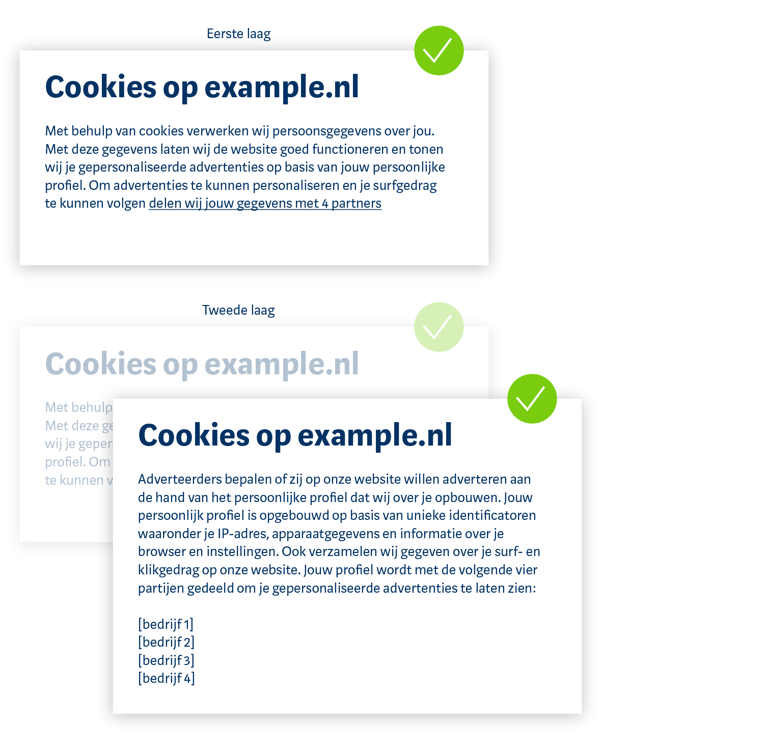 voorbeeld cookiebanners - doel en ontvangers