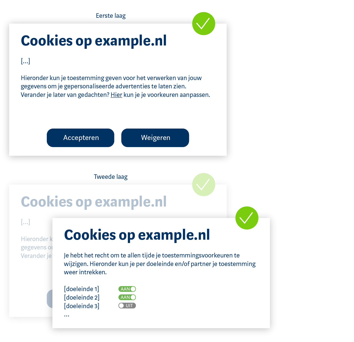 voorbeeld cookiebanners - intrekken toestemming
