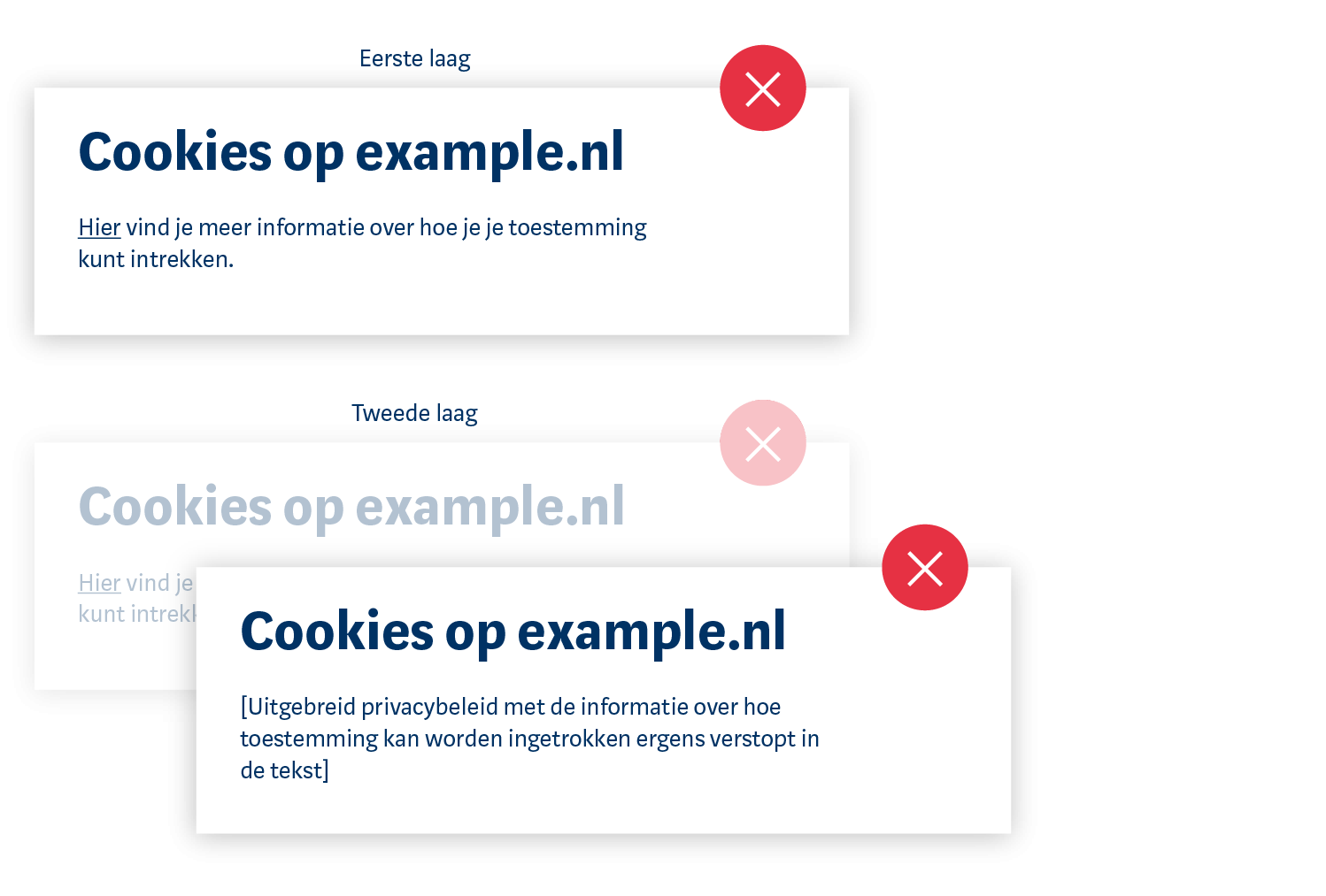 voorbeeld cookiebanners - intrekken toestemming